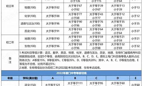 福建2023年中考分数线_福建2023年中考分数线长汀