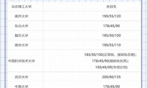 哈工大mpa分数线_mpa分数线