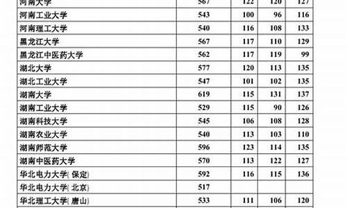 河北2017年高考查分,2017年河北高考成绩查询入口