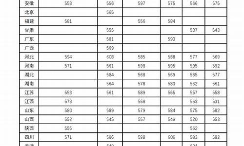 兰州大学分数线2022考研_兰州大学分数线2022考研人数