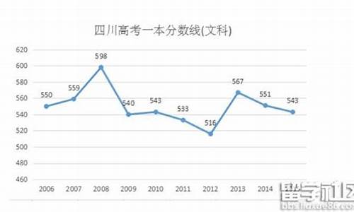 四川2016高考文科分数,四川2016高考文科分数查询