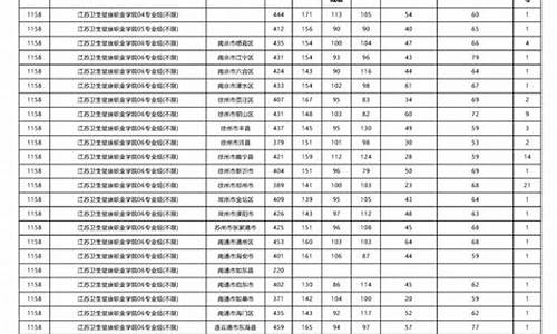 三校生高考最低分数线,三校生分数线和普通高考分数线