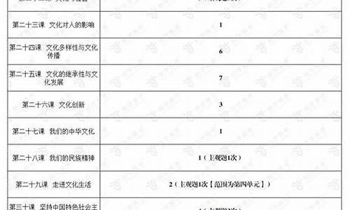 高考政治高频考点,高考政治高频考点归纳