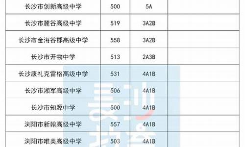 长沙中考录取分数线是多少,长沙市中考分数线划分