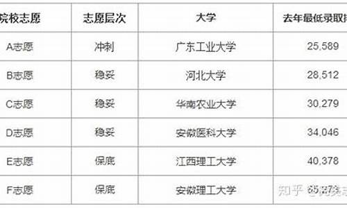 2016高考填报志愿指南_2016高考志愿预测