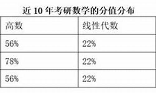 单列类有没有数学分数线高,单列类有没有数学分数线