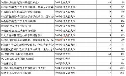 山东省2022投档分数线一览表_山东省投档线2021年