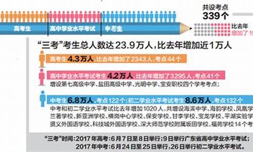 深圳高考人数2017,深圳高考人数2025