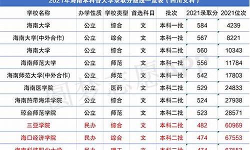 海南今年高考分数情况_海南今年高考分数情况如何