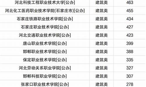 河北计算机对口高考_河北计算机对口高考可以考哪些本科学校