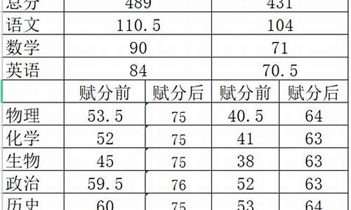 2017临沂高考二模_山东省临沂市2020年高三模拟考试