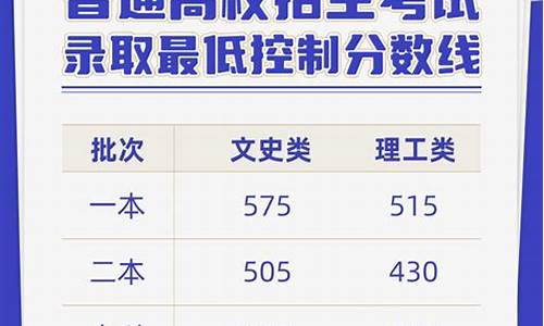 云南省高考录取分数线公布,2020年云南省高考录取分数线公布