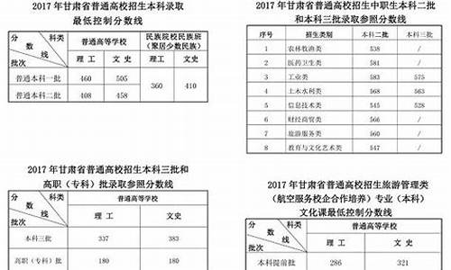 2017年甘肃高考分数线是多少_2017高考分析甘肃