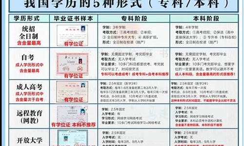 本科学历获得方式怎么填写_本科学历获得方式