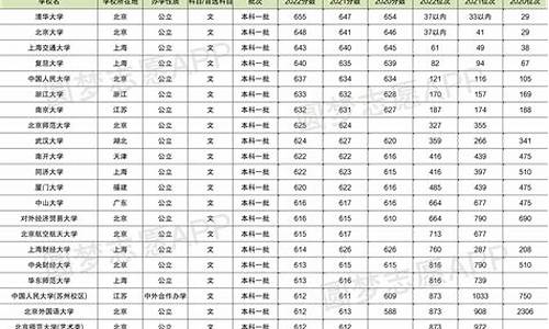 以前的高考分怎么查,以前高考分数怎么查