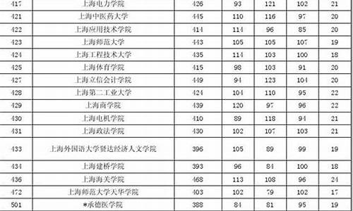 投档分数线是什么意思_去年高考录取分数线2023年