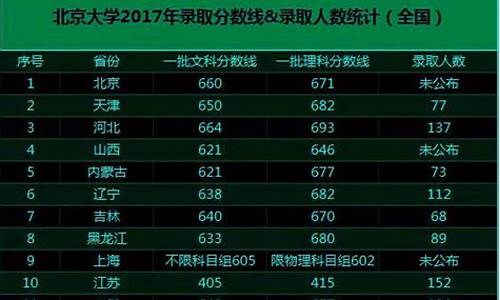 怀宁高考2020,2017怀宁高考人数