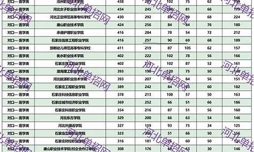 2017年对口升学_2017年对口高考分数