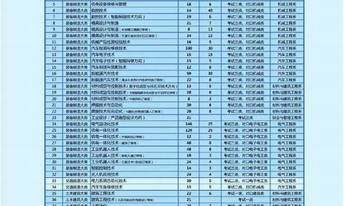 2024年单招录取分数线_2024年单招录取分数线最低多少