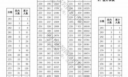 2017年艺考专业分数线,2017高考艺体生分数线