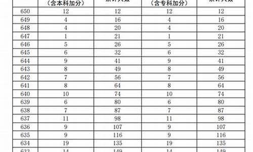 广东省2020年高考录取分数线,广东省2020年高考录取分数线