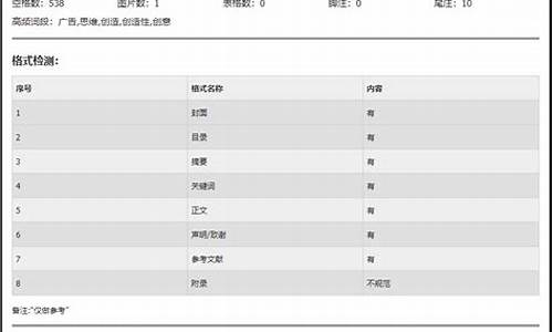 维普查重有本科论文库吗_维普本科论文查重不填作者可以吗