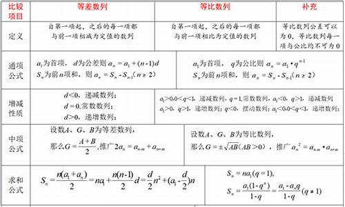 高考数列几分_高考题数列