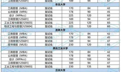 34所院校分数线什么时候出,各大院校分数线2021什么时候出