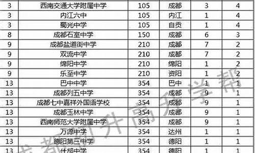 四川2016高考状元,四川省2016年高考文科状元