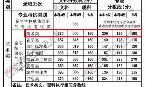 艺术生二本分数线有可能降分吗,艺术生二本分数线2023