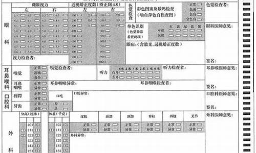 广东高考体检2024_广东高考体检2015