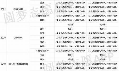 2022广东春季高考录取查询,广东省春季高考录取查询