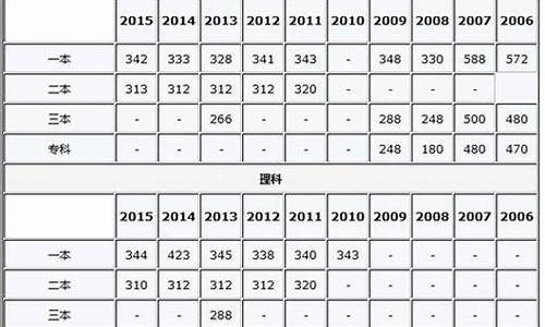 江苏2016年高考一本分数线,2016江苏高考分数线一本