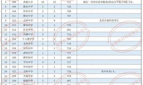 赣州高中录取分数线是多少_赣州高中录取分数线