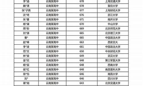 昆明高考2017,昆明高考200多分能上什么学校