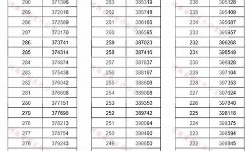 河南高考2013年分数线_河南省2013高考分数线