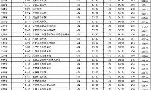 江苏高考预估分数线2023年,江苏高考预估分数