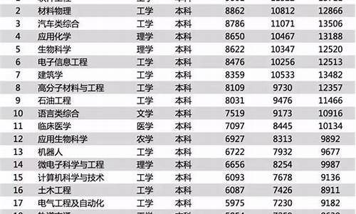 高考报体育大学专业_体育生高考专业