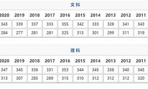 江苏高考分数线2020,江苏高考分数线2020分数段