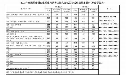 20年考研专硕国家线_2024研究生分数线专硕