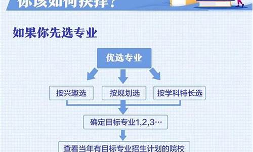 新高考怎样填报志愿_高考志愿填报时