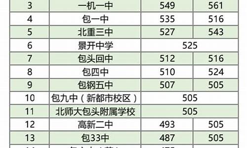 包头2017高考,2020年内蒙古包头市高考