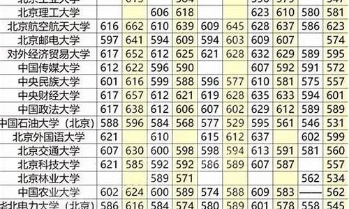 高考最低分和平均分是什么意思_高考最低平均分数