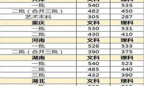 2017年分数线高考分数线,2017高考2a分数线