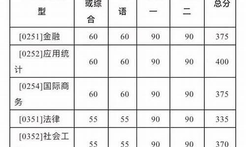 分数线出来了是不是就录取完了_过来分数线就能被录取吗