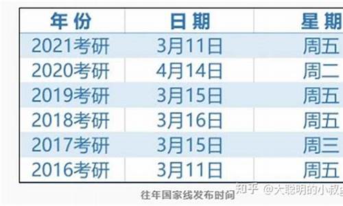 今年考研分数线会降吗2024 张雪峰,今年考研分数线会降吗