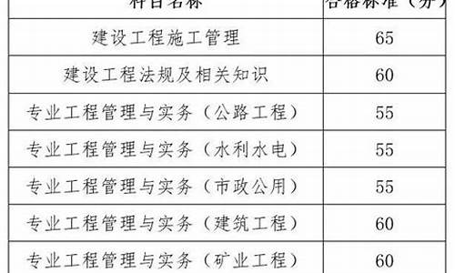 江苏二建成绩分数线_江苏二建合格分数线2020