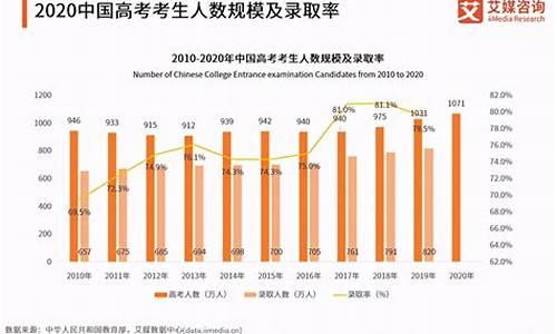 2017年高职扩招_2017年高考扩招