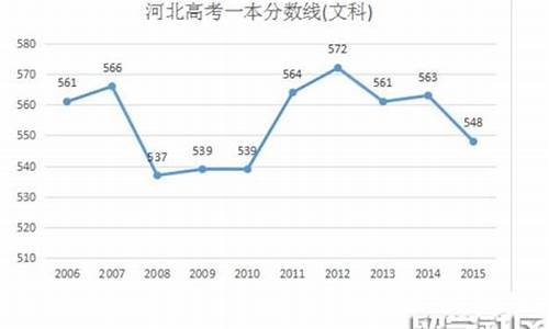 2016河北卷_2016河北省高考数学