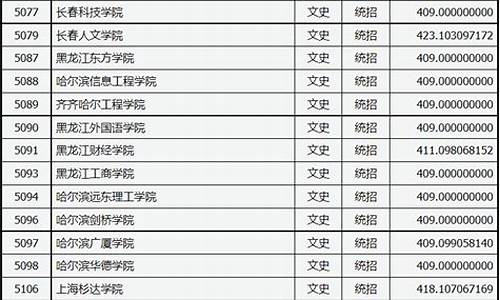 山西高考二本c类分数线2023,山西高考二本c类